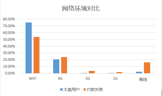 数据运营实战（二）：细分漏斗画像，改善关键节点