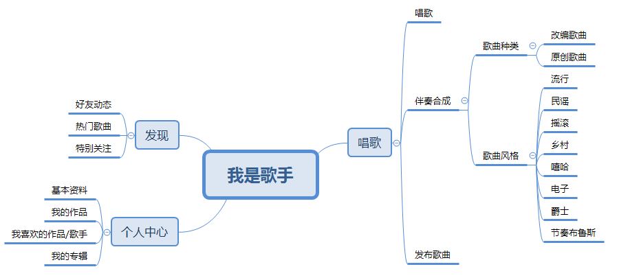 脑洞 |“我是歌手”的产品设计及运营方案