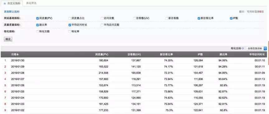 长文总结 | 11步构建完整的产品数据运营框架