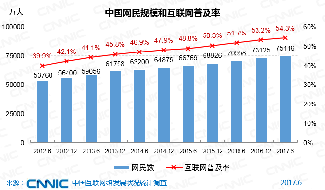 第40次《中国互联网络发展状况统计报告》发布