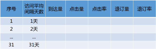 技能GET：push数据分析指标与方法