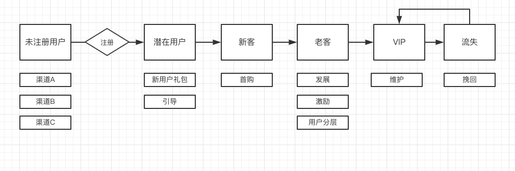 如何理解并正确建立用户画像？