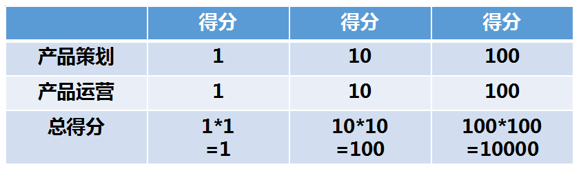 我眼中运营的定义、能力素质与未来