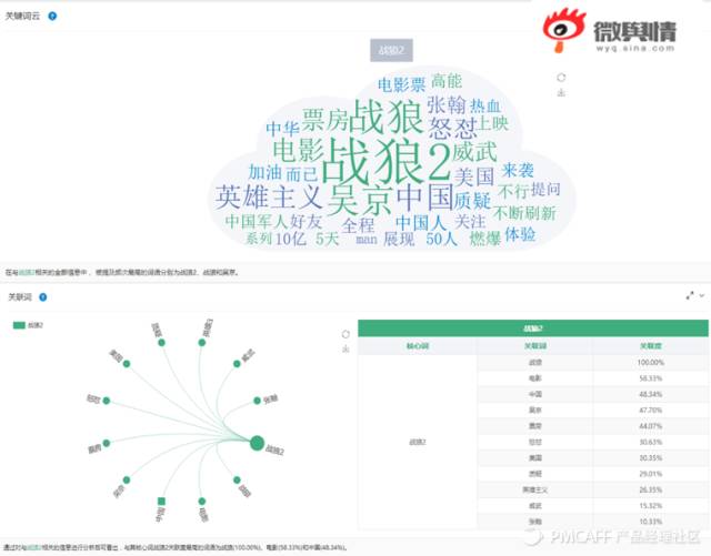 初创公司根本没数据，增长黑客能有什么用？