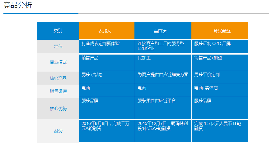 以现象级案例，教你如何编写有价值的BP