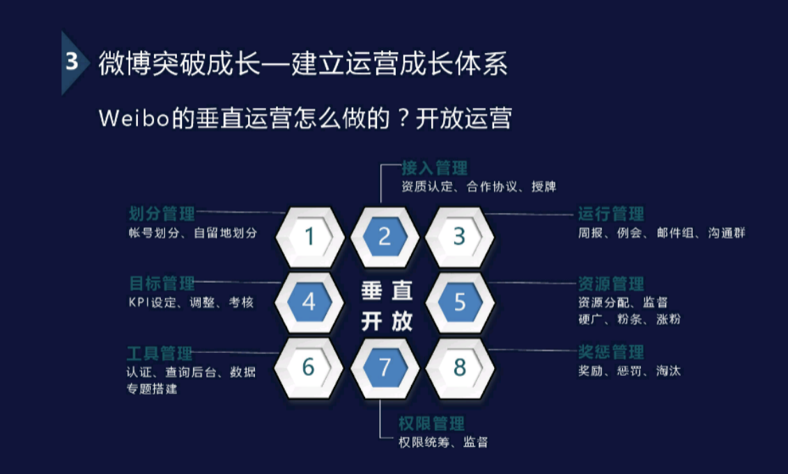 从产品经理视角看运营：新浪微博副总裁8年运营经验分享总结