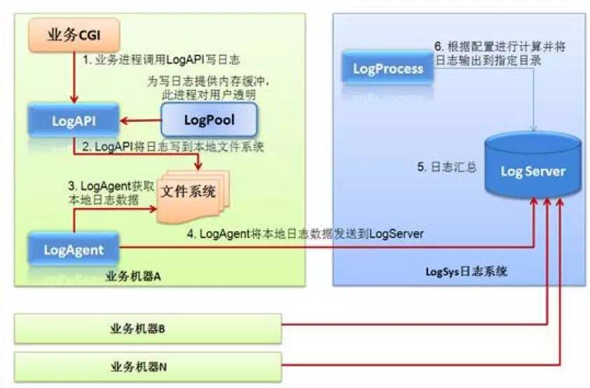 长文总结 | 11步构建完整的产品数据运营框架