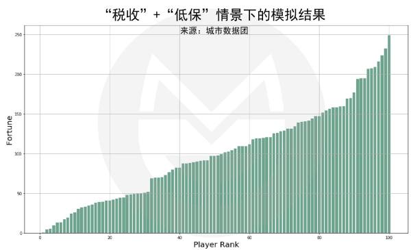 数据分析告诉你努力的人成功概率更高