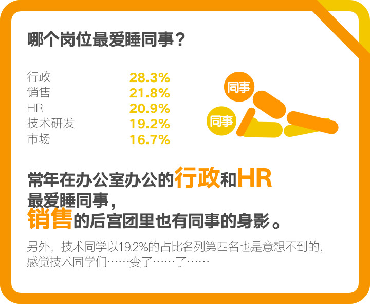 脉脉：2017年职场人群性生活调查 中关村没性生活