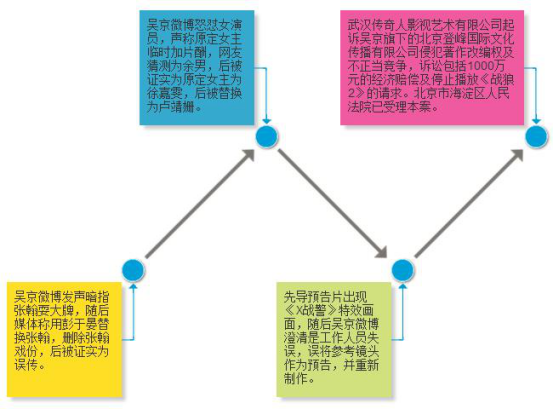 复盘《战狼2》火爆背后的运营奥秘