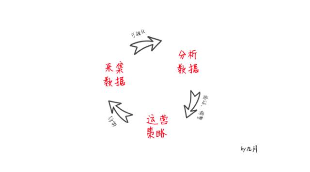 公众号数据分析看完这篇就够了