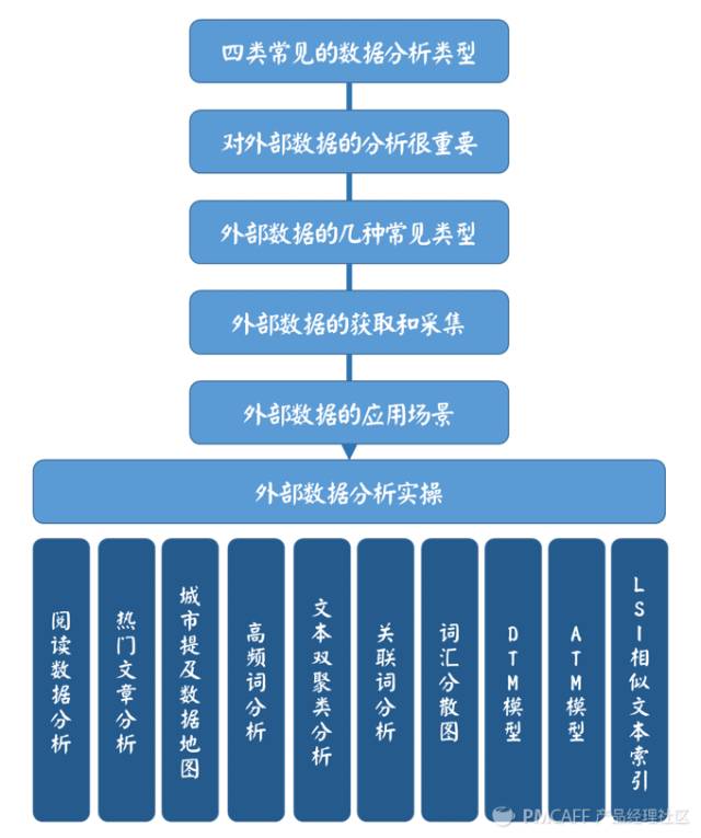 初创公司根本没数据，增长黑客能有什么用？