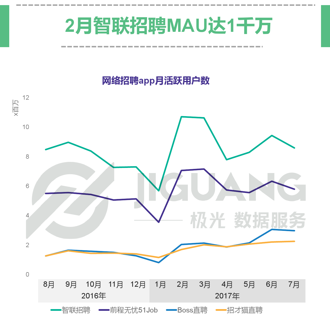 极光大数据：网络招聘app研究报告