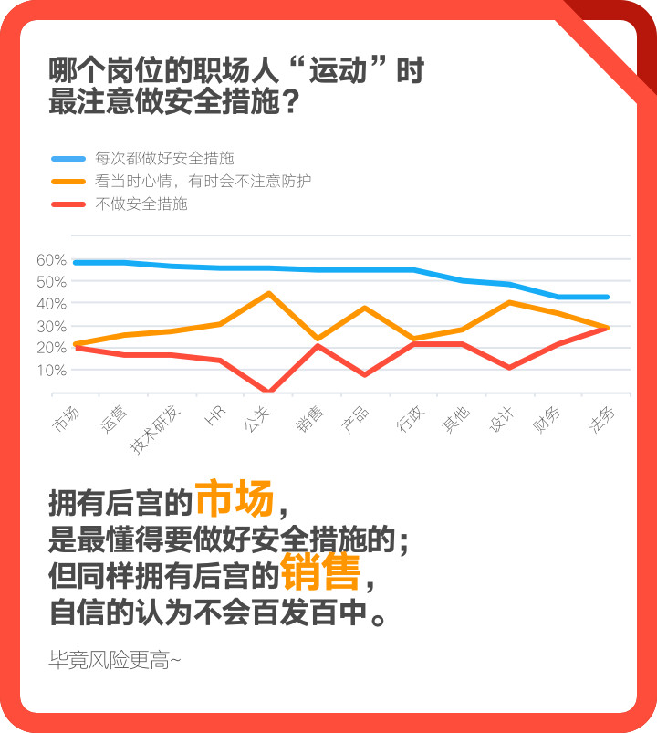 脉脉：2017年职场人群性生活调查 中关村没性生活