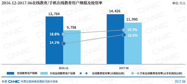 CNNIC：少儿英语线上教育市场火热 AI技术驱动教育产业升级
