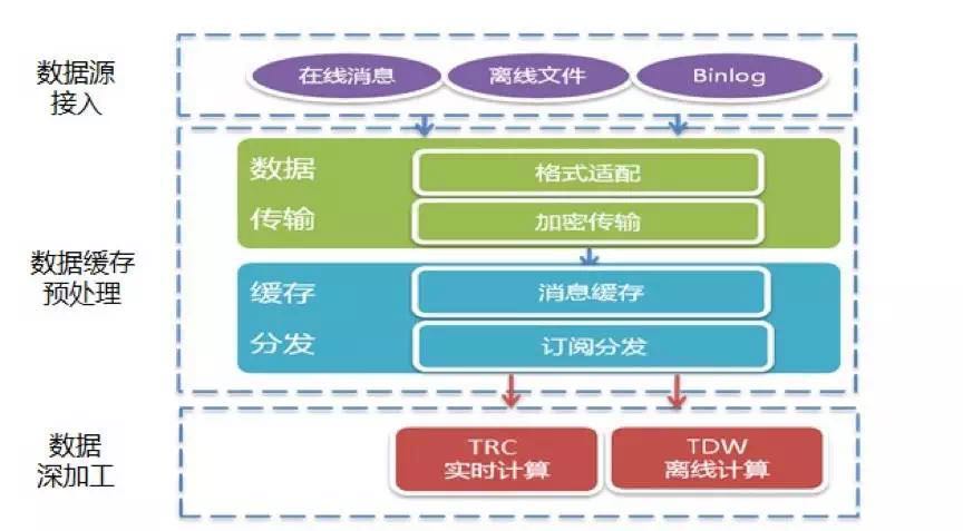 长文总结 | 11步构建完整的产品数据运营框架