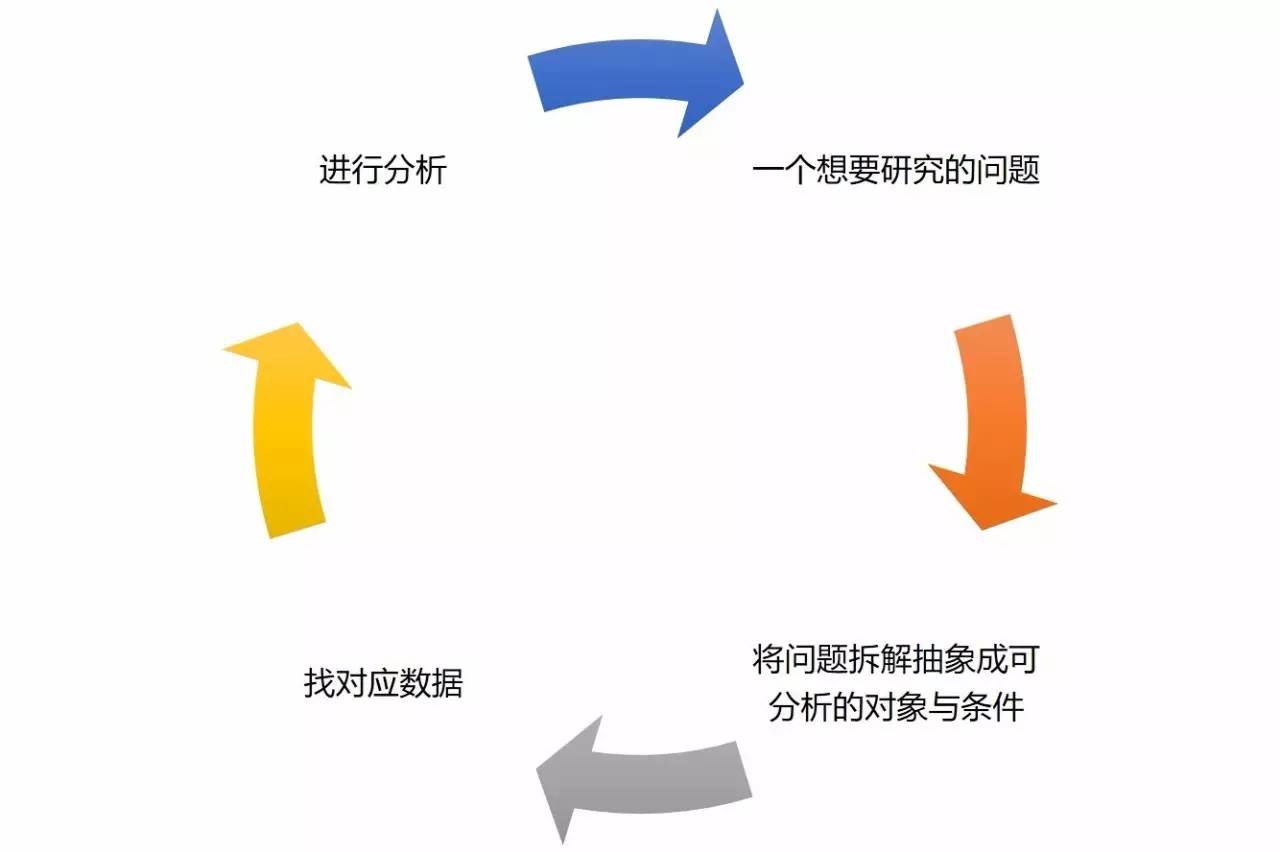 什么才是打开「数据分析」的正确姿势？