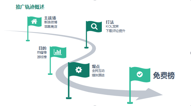 经典推广案例分析：《最囧游戏2》是怎么做到的？