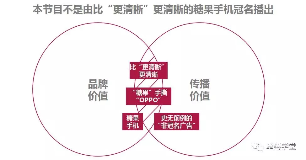 糖果手撕 oppo、杜蕾斯文案封神背后的新媒体营销密码