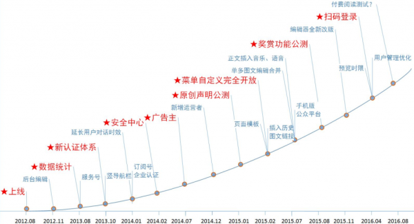 微信公众号的生命还有多久？