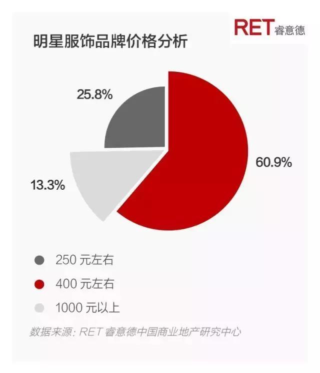 偶像的资本论：2017中国明星店发展研究报告