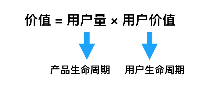 用户运营：用户量级的提升与死忠粉的转化