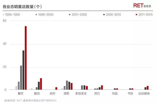 偶像的资本论：2017中国明星店发展研究报告