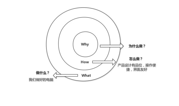 线下的传统行业怎么玩？这个健身品牌可能有点意思