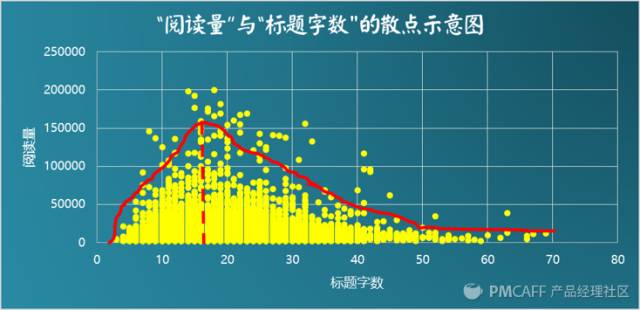 初创公司根本没数据，增长黑客能有什么用？