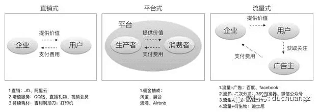 探索商业模式的核心竞争力