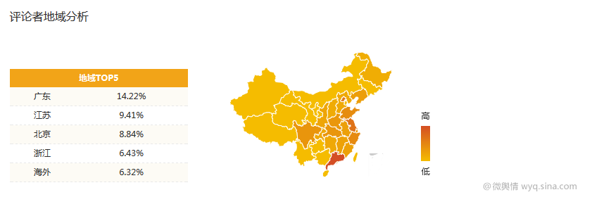 大数据舆情分析：全方位解读《战狼2》