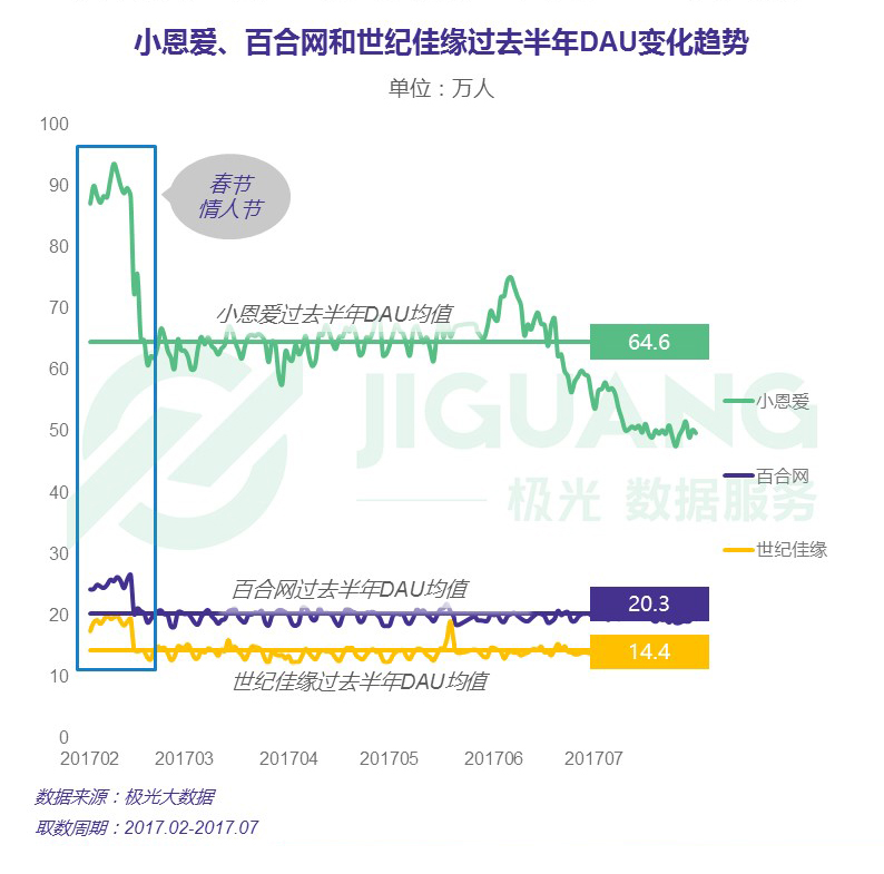 婚恋交友app报告：女性爱美图，男性爱陌陌