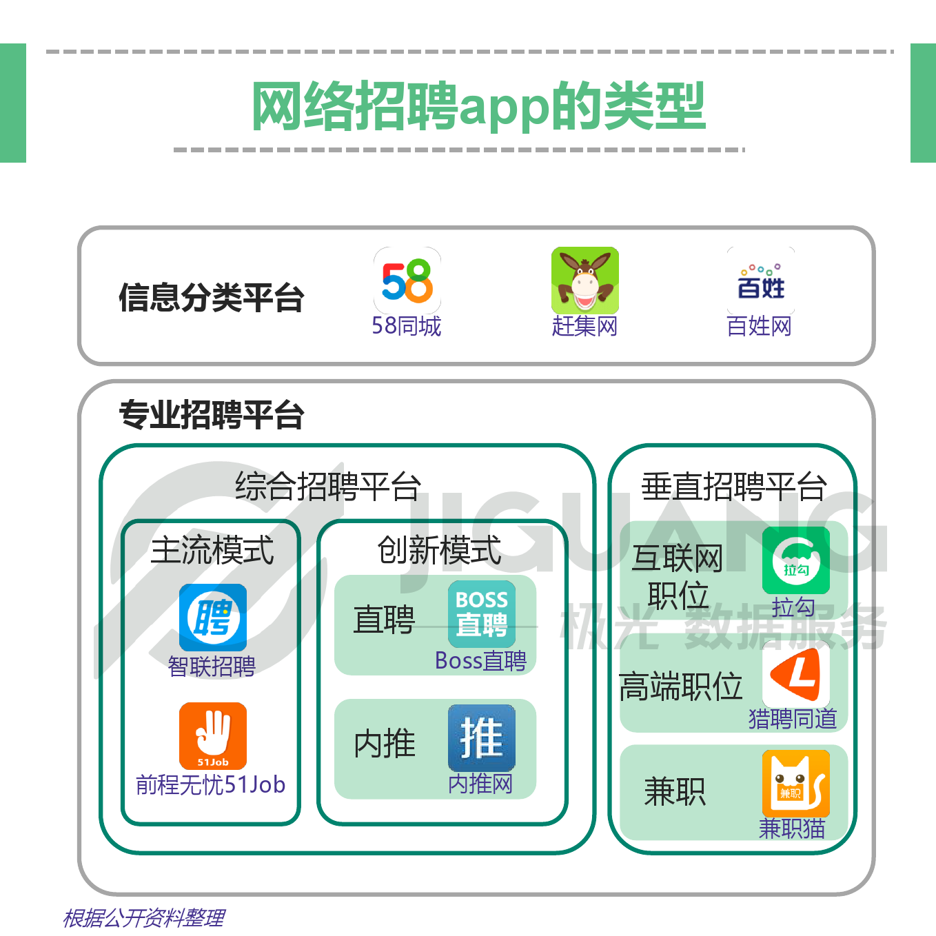 极光大数据：网络招聘app研究报告