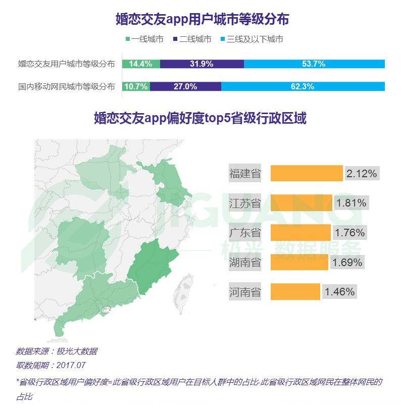 婚恋交友app报告：女性爱美图，男性爱陌陌