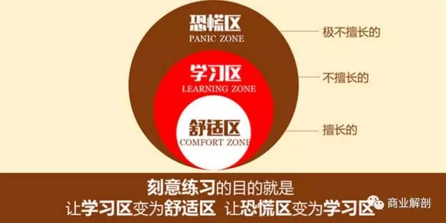 如何快速搭建出完整的「知识框架」？