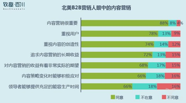 B2B营销白皮书：如何制定内容营销策略？