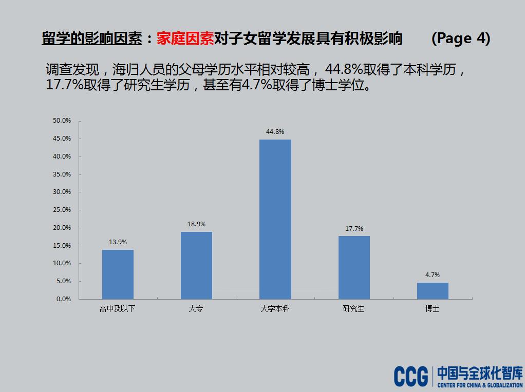 CCG：2016中国海归就业调查