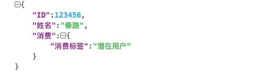 如何理解并正确建立用户画像？