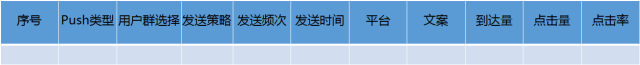 技能GET：push数据分析指标与方法