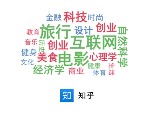 双微运营已死，全社交平台营销才是王道！