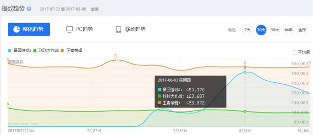 直逼《王者荣耀》，《最囧游戏2》如何从“死马”变成“黑马”？