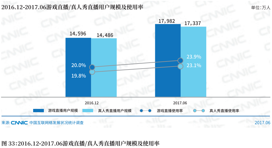 CNNIC：2017年第40次中国互联网络发展状况统计报告解读