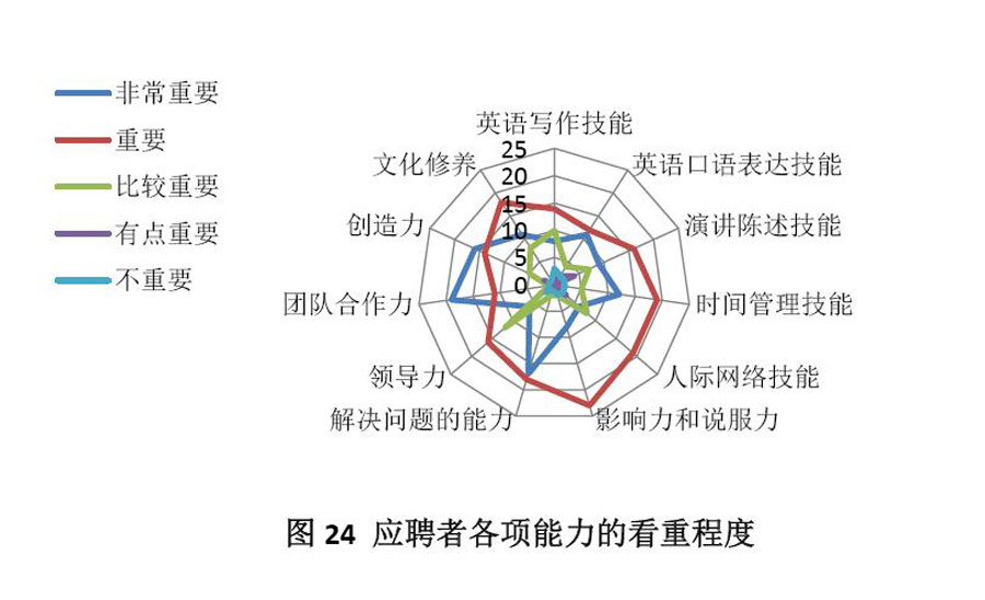 CCG：2016中国海归就业调查