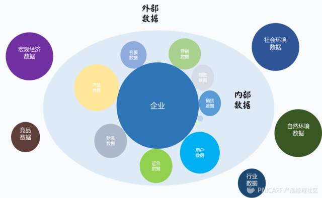 初创公司根本没数据，增长黑客能有什么用？