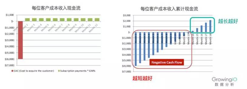 用了三年时间，我对用户运营有了新看法