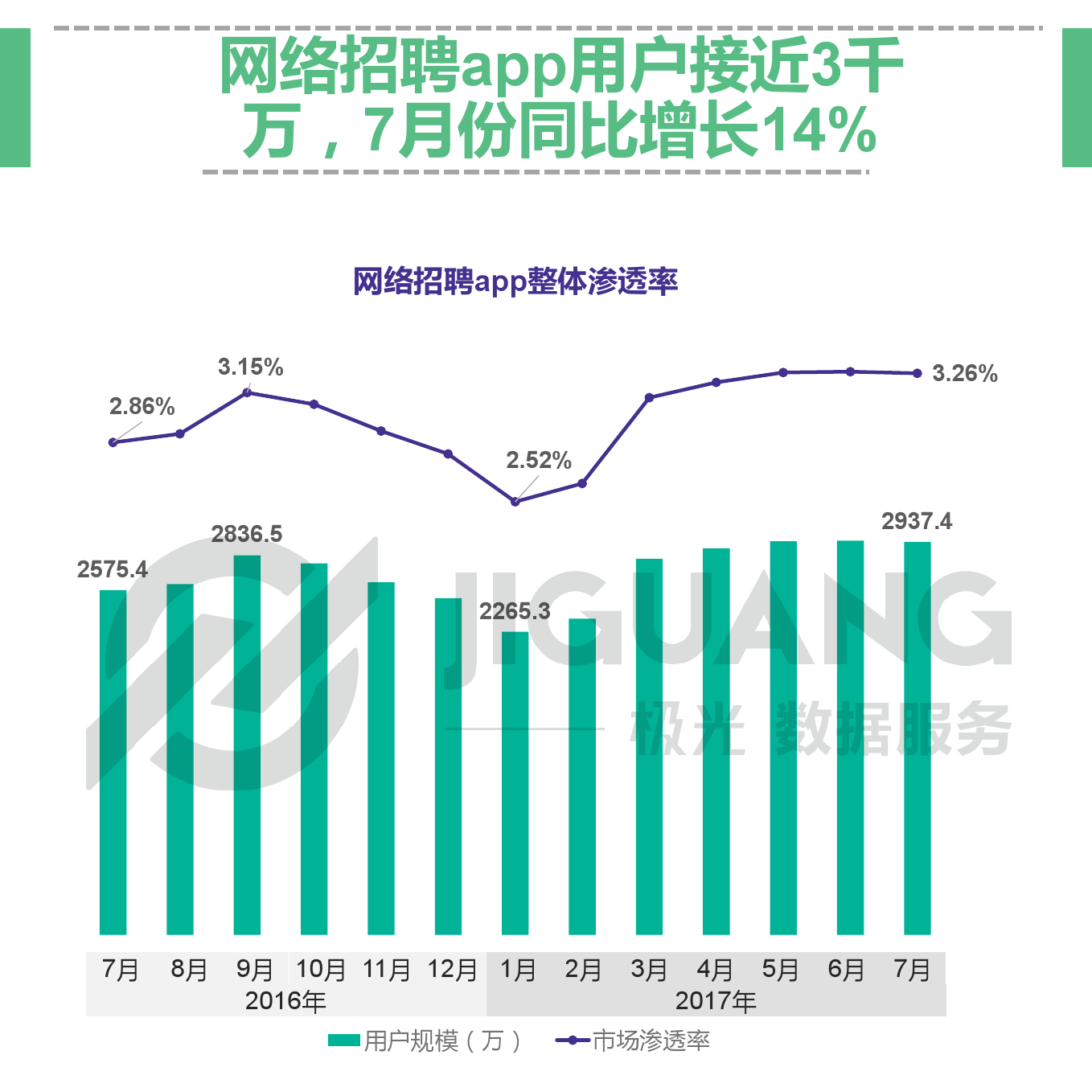 极光大数据：网络招聘app研究报告