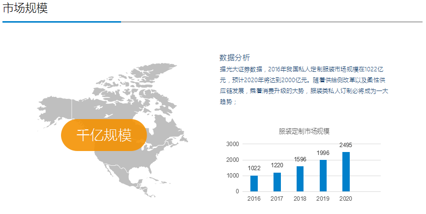 以现象级案例，教你如何编写有价值的BP