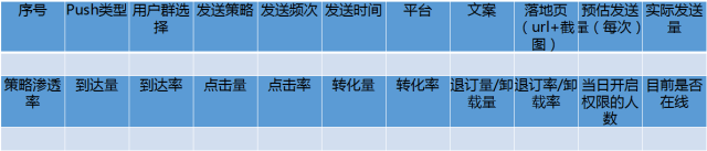 技能GET：push数据分析指标与方法