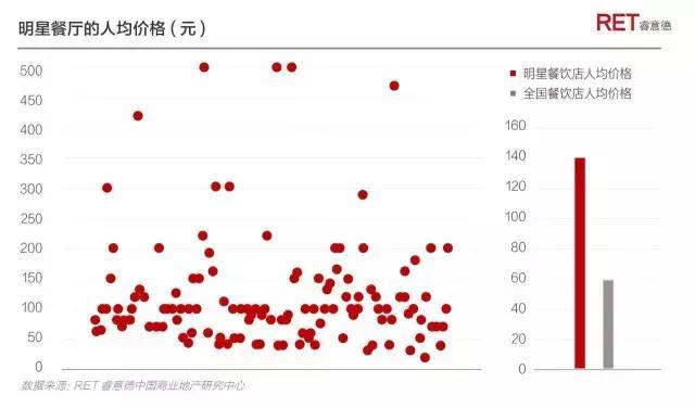 偶像的资本论：2017中国明星店发展研究报告