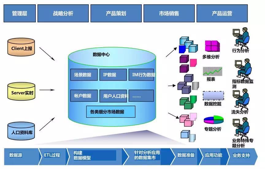 长文总结 | 11步构建完整的产品数据运营框架